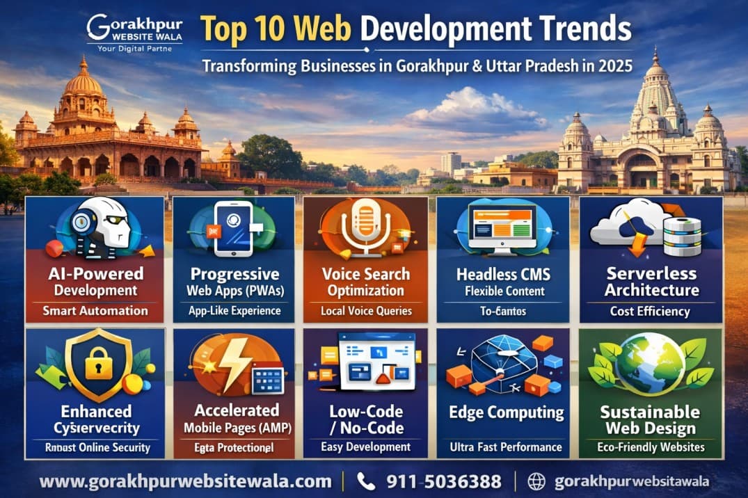 Web Development Trends 2026 in Gorakhpur — Gorakhpur Website Wala blog