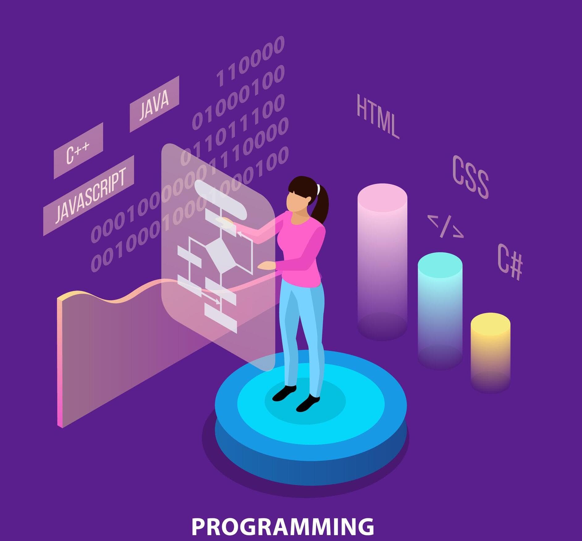 React Lifecycle — Gorakhpur Website Wala blog